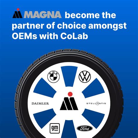 Image result for Colab Design Software