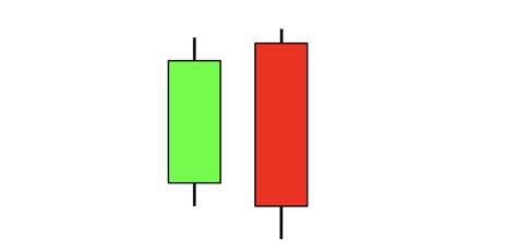 Image result for MetaStock Candlestick Patterns