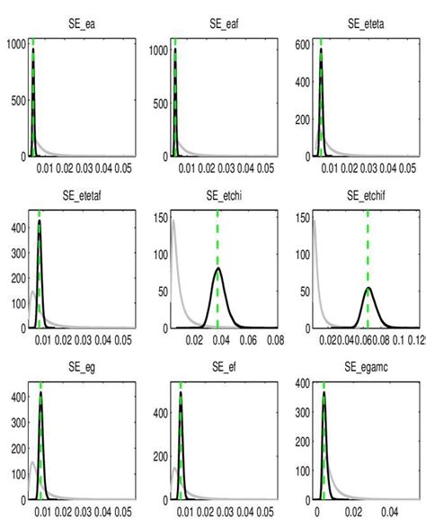 Bayesian Estimation Prior Probability 的图像结果
