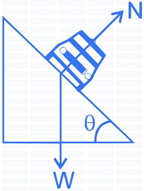 Image result for Physics Circular Motion Formulas