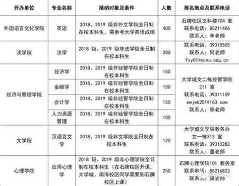 大学双学位怎么修修双学位有什么利弊Word模板下载_编号ljeppkao_熊猫办公