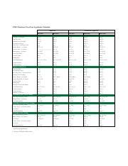 UNC Charlotte Academic Calendar: Fall 2021 - Summer 2026 | | Course Hero