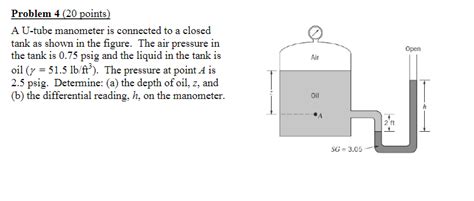 Image result for Multi-tube Manometer Pressure Problem