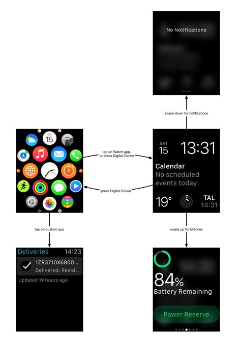 How to Program an Apple Watch 的图像结果