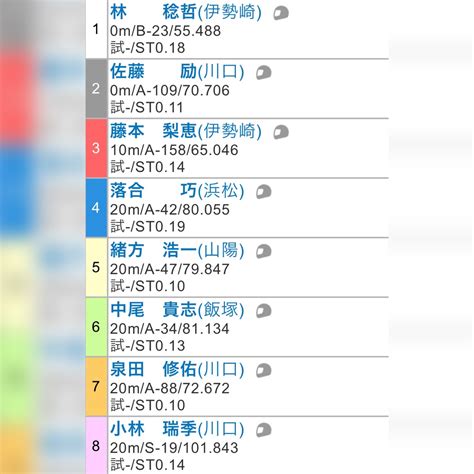 GII若獅子杯&オッズパーク杯！ダブル優勝戦！｜AKIさせないBettingLife（選手コメント）｜オートレース予想情報｜オートレース ...