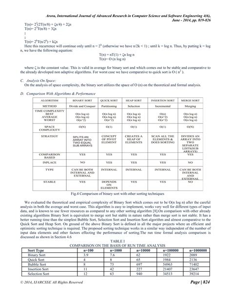 Binary Sort Algorithm Book 的图像结果