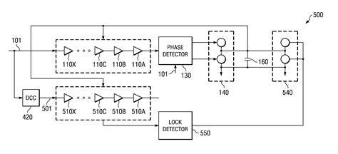 Generating multiple delayed signals of different phases from a reference signal using delay ...