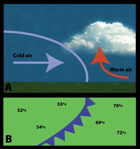 Cold Front Formation 的图像结果