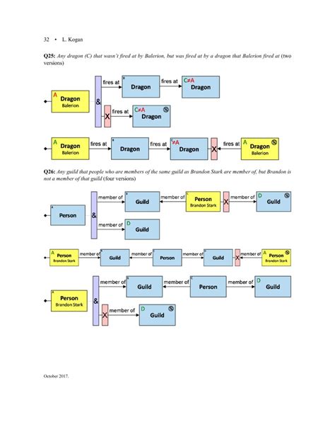 Image result for What Is Visual Query Language