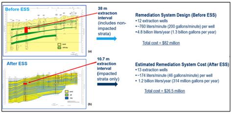 Remediation Geology and Process-Based Conceptual Site Models to ...