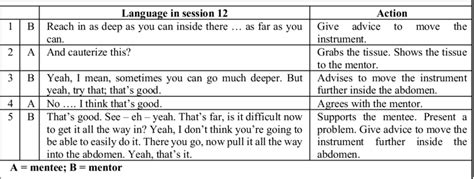 Image result for videoReport Transcript