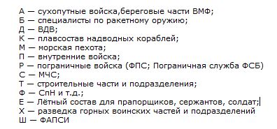 Список военно-учетных специальностей ВУС их расшифровка (Таблица коды ВУС)