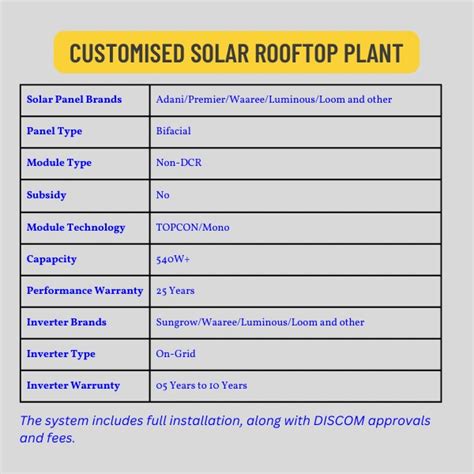 On-Grid Solar Rooftop System for school, hospital, factory, petrol pump ...