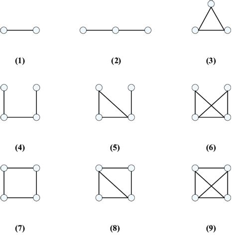 Image result for Motif Pattern Graph