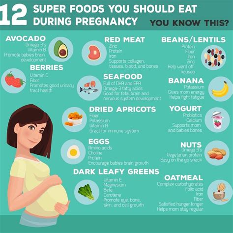 25 healthy pregnancy snacks that are loaded with nutrition – Artofit