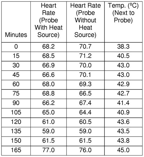 Reading Oxygen Level Pulse Oximeter Chart at Keith Herrera blog