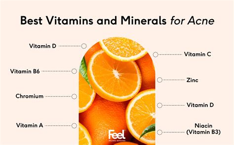 Best Vitamins and Minerals for Acne Skin [2023 Nutritionist Reviewed ...