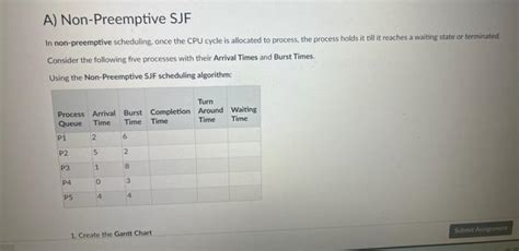 Process Scheduling Algorithms Non-Preemptive SJF 的图像结果