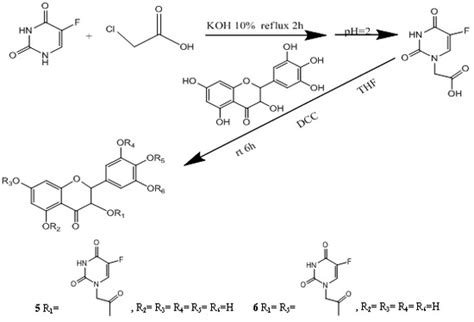 Synthesis and Biological Evaluation of New 5-Fluorouracil-Substituted ...