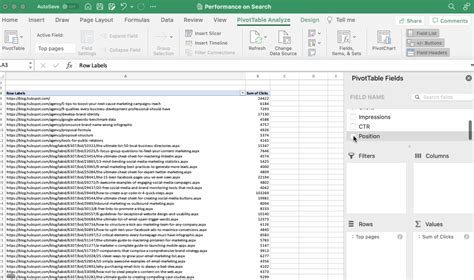 Image result for How to Create Pivot Table in Excel Using Blue Prism