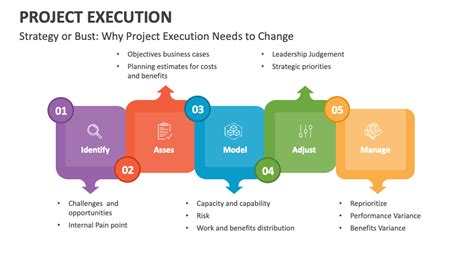 Image result for Project Execution Tutorial