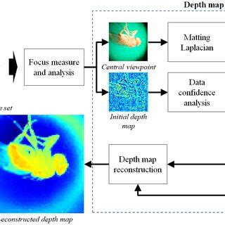 Depth Estimation Applications 的图像结果
