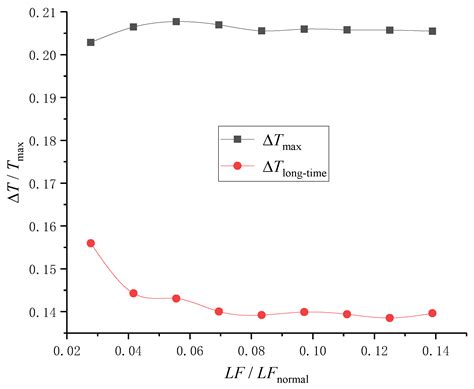 Research on the Thermal Stratification Phenomenon at the Secondary Side ...