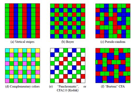 Demosaic Algorithm 的图像结果