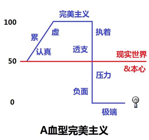 O型老么是任性之最？日本超準「血型x排行」分析，看｜親子天下