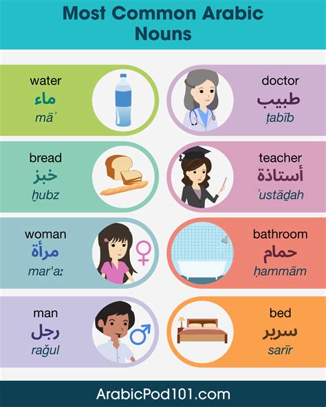 The 100 Most Common Arabic Nouns