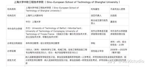 2023上海大学中外合作办学招生指南_大学生必备网