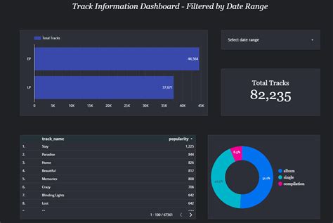 Image result for Spotify API Python