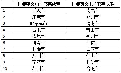 2019书排行榜_当当网图书排行榜_中国排行网