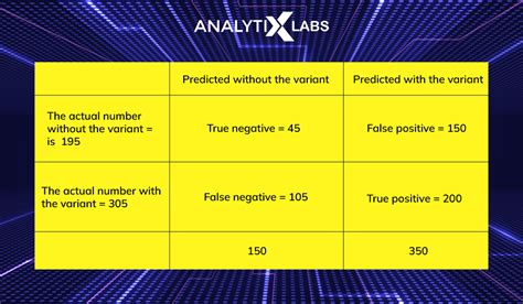 Confusion Matrix in Machine Learning - How it Helps in Solving ...