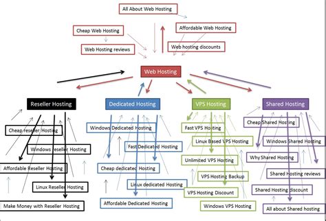 Image result for Interlinked Resources Examples