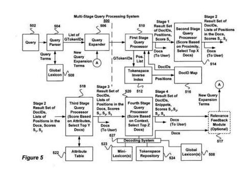 Query Processing and Query Optimization in Google Schema 的图像结果