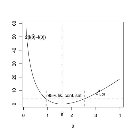 Interval Estimate Examples 的图像结果
