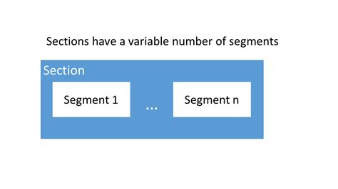 Image result for IP Address Sections