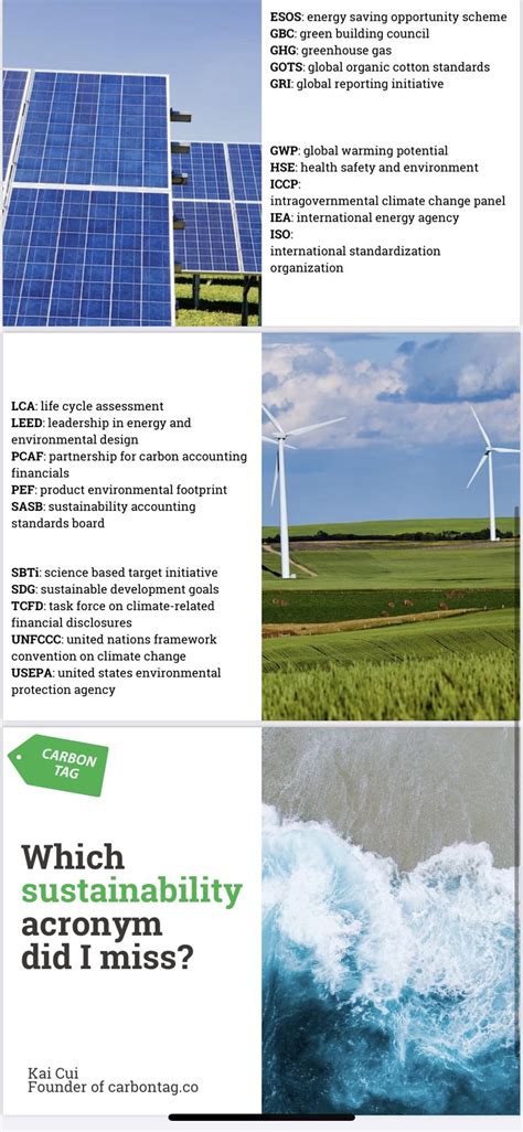 30 Most Used Sustainability Acronyms : r/sustainability