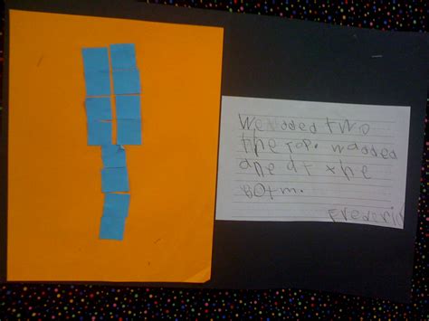 Image result for Additive Pattern