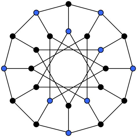 Independent Set Graph Theory 的图像结果