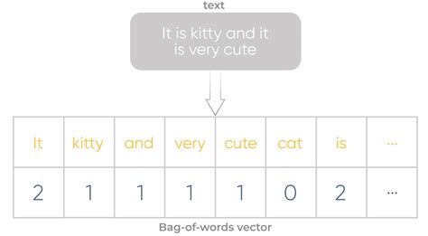 Top NLP Algorithms & Concepts | ActiveWizards: AI & Agent Engineering ...