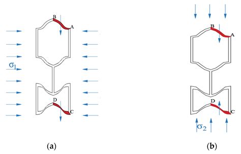 Vibration and Flutter of a Honeycomb Sandwich Plate with Zero Poisson’s ...