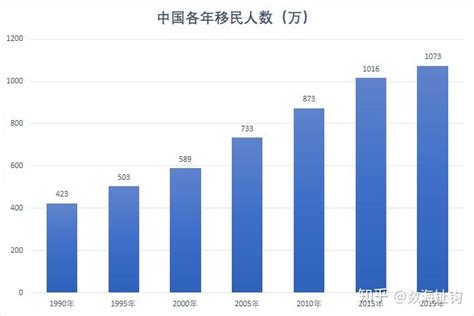 大数据解读 - 1960-2012，中国人移民美国趋势及现状-搜狐