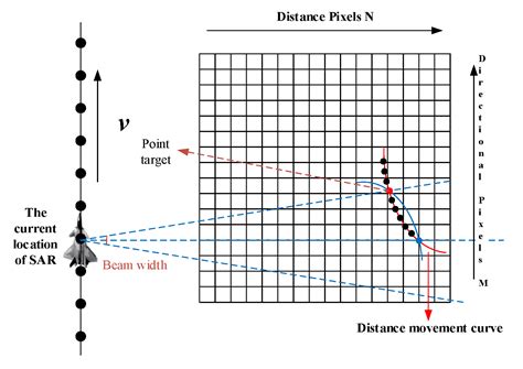 Anti-Jamming Imaging Method for Carrier-Free Ultra-Wideband Airborne ...