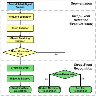 Flowgorithm Examples Sleep 的图像结果