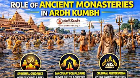 Role of Ancient Monasteries in Ardh Kumbh - Ardh Kumbh 2027 Haridwar ...
