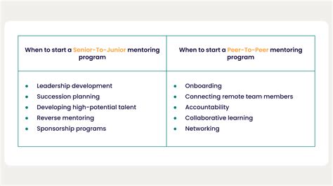 Group Mentoring Examples at Lynn Morgan blog