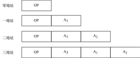 Rezultat imagine pentru Control Transfer Instruction