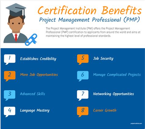 Project Management Professional Course 的图像结果
